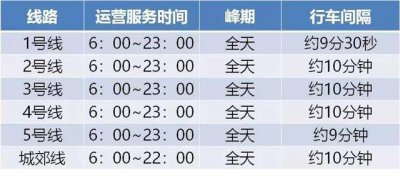 ​郑州地铁运营时间几点到几点？郑州地铁几点开始到几点结束？