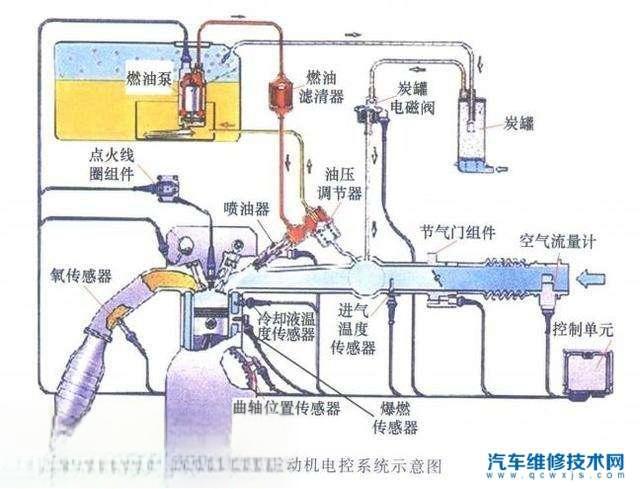 13年帝豪EC715-RV，油耗高，有没有什么办法解决？-