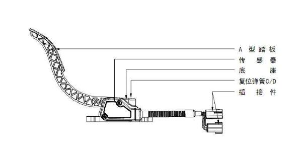 六线油门踏板工作原理，油门踏板6线怎么测量-