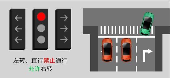 注意！新国标信号灯已启用，8图看懂新红绿灯-